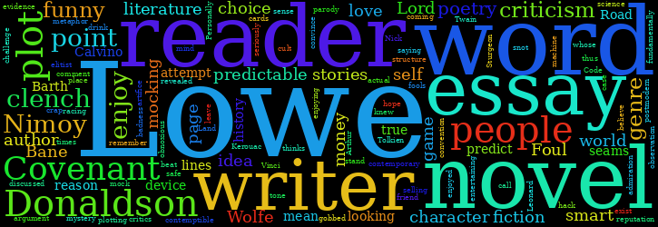 Word Cloud