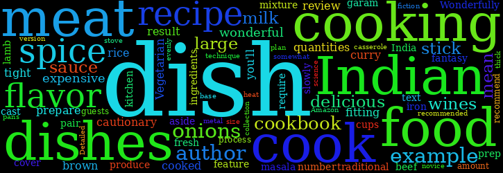 Word Cloud