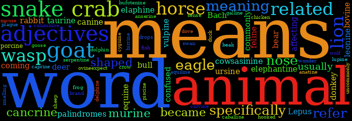 Word Cloud