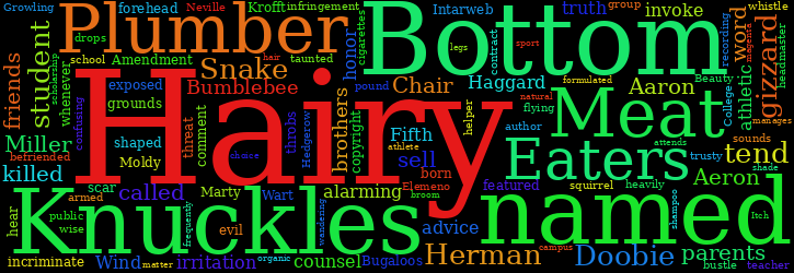 Word Cloud