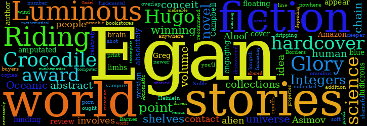 Word Cloud