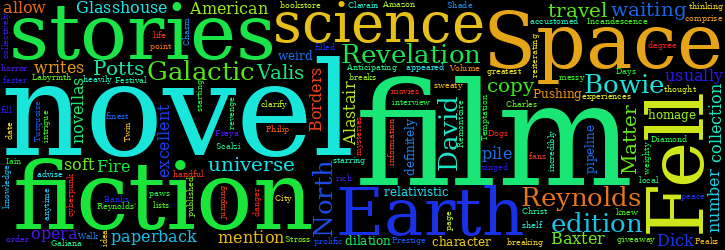 Word Cloud