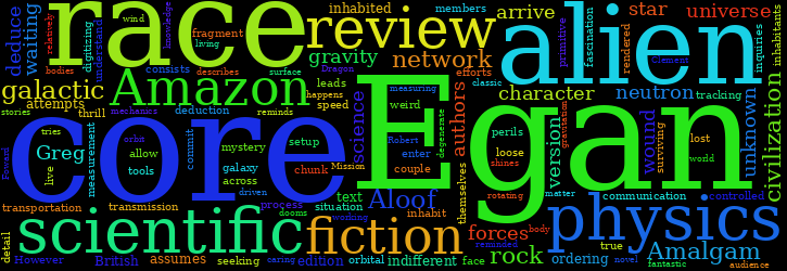 Word Cloud