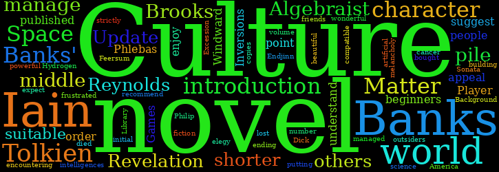 Word Cloud