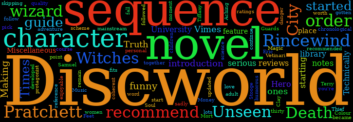 Word Cloud
