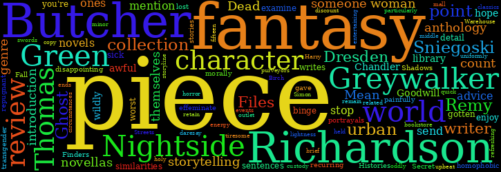Word Cloud