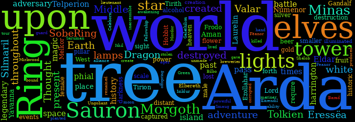 Word Cloud
