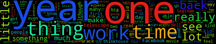Word Cloud