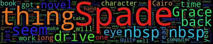 Word Cloud