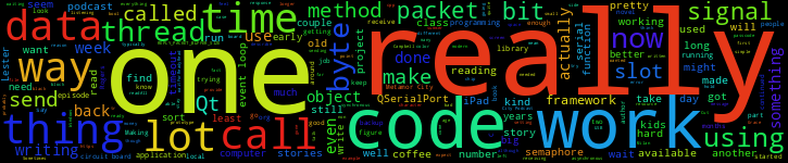 Word Cloud