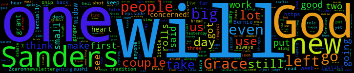 Word Cloud