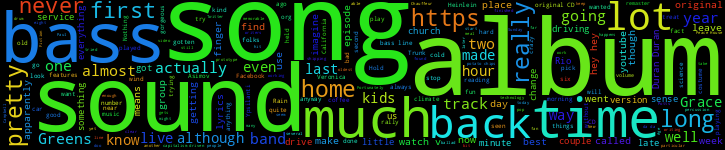 Word Cloud