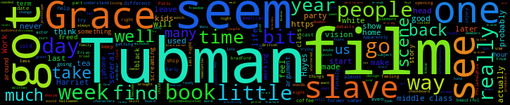 Word Cloud