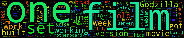Word Cloud