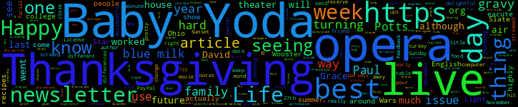 Word Cloud