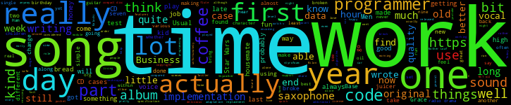 Word Cloud