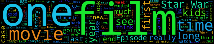 Word Cloud