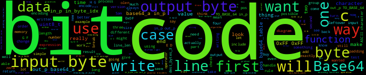 Word Cloud