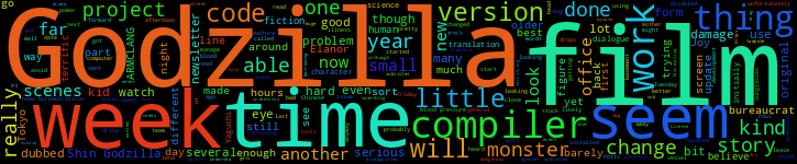 Word Cloud