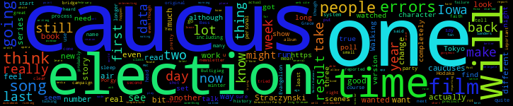 Word Cloud