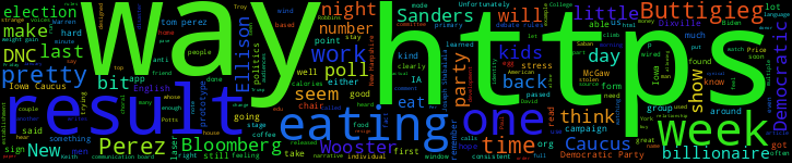 Word Cloud