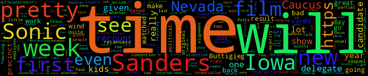 Word Cloud
