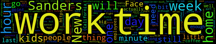Word Cloud