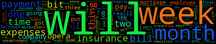 Word Cloud
