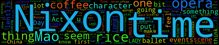 Word Cloud