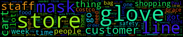 Word Cloud