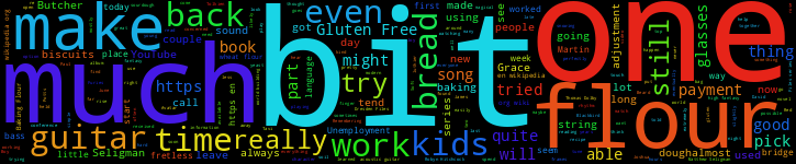 Word Cloud