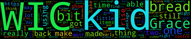Word Cloud