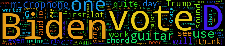 Word Cloud