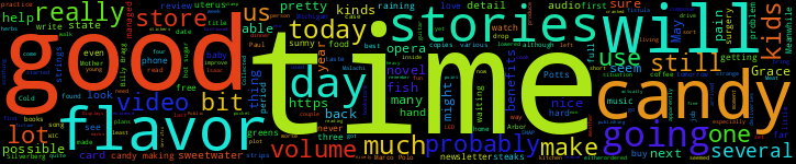 Word Cloud