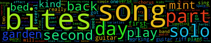 Word Cloud