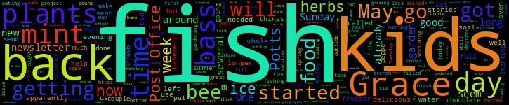 Word Cloud