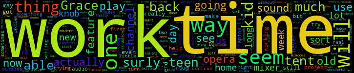 Word Cloud