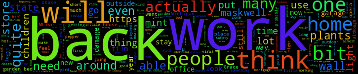 Word Cloud