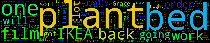 Word Cloud