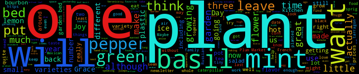Word Cloud