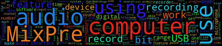 Word Cloud