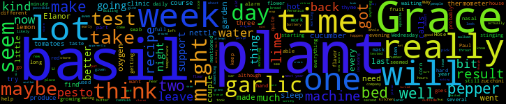 Word Cloud