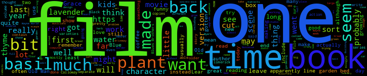 Word Cloud