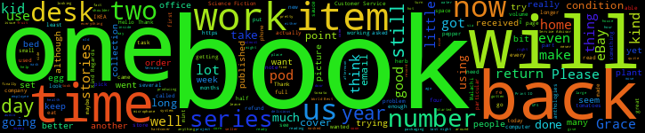 Word Cloud