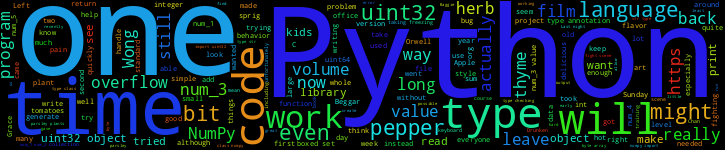 Word Cloud