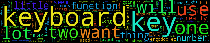 Word Cloud