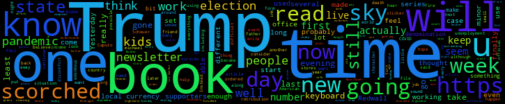 Word Cloud