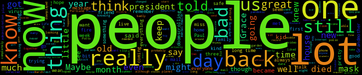Word Cloud