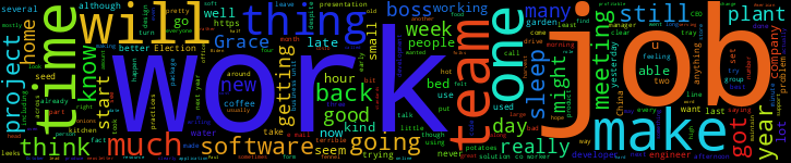 Word Cloud