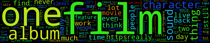 Word Cloud